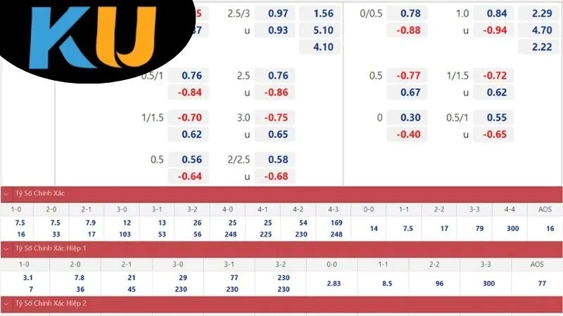 Tổng quan về tỷ lệ kèo tại Kubet