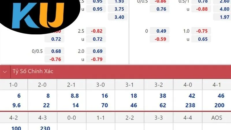 Các Loại Tỷ Lệ tại Kubet Phổ Biến Nhất Hiện Nay